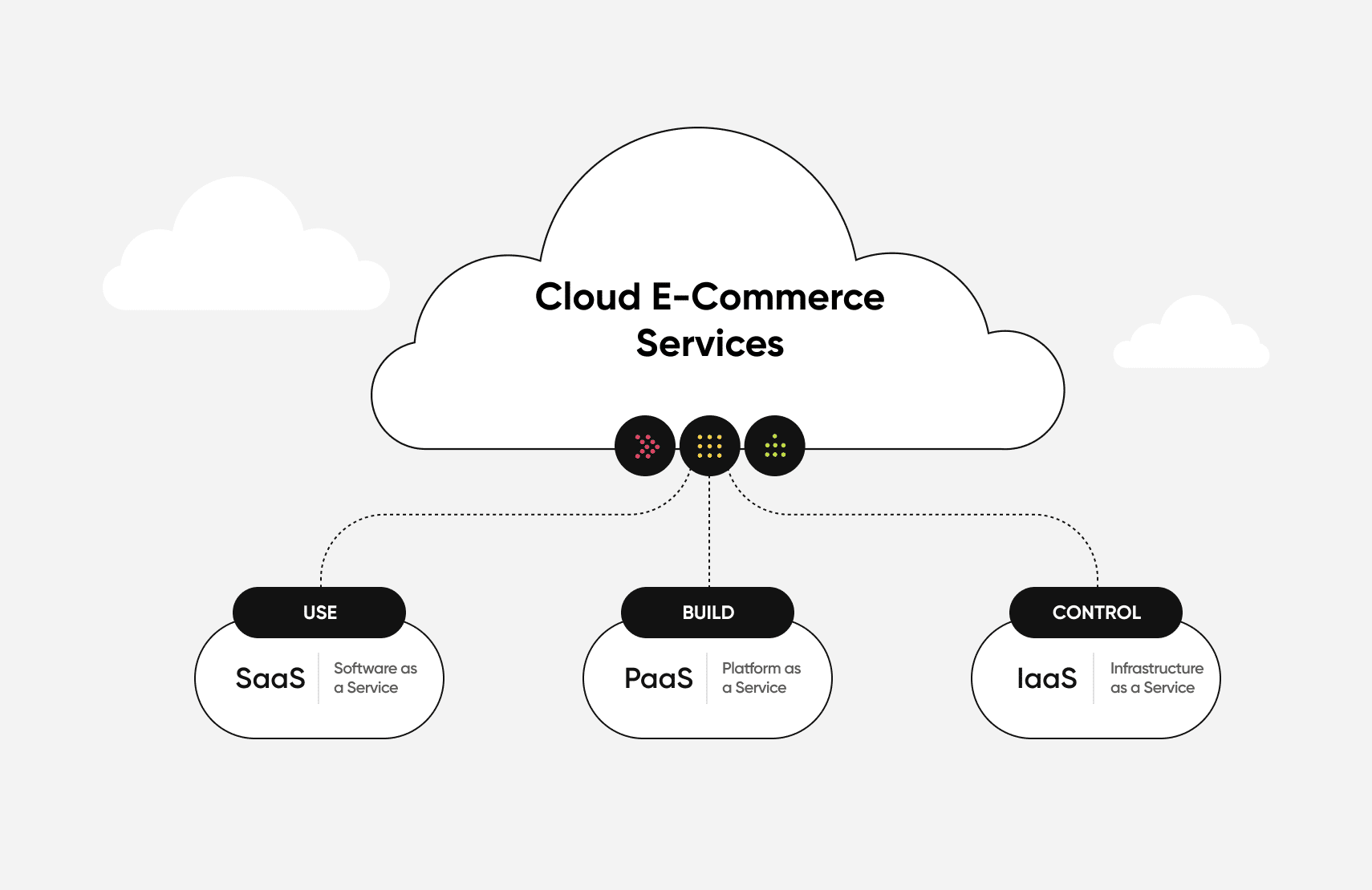 E cloud