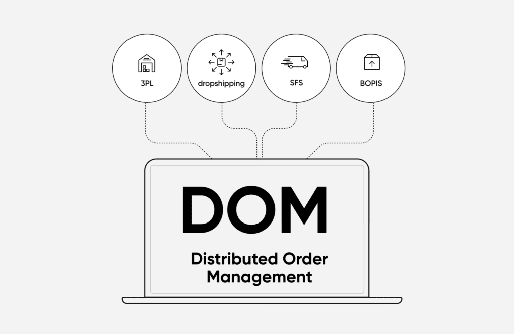 distributed-order-management