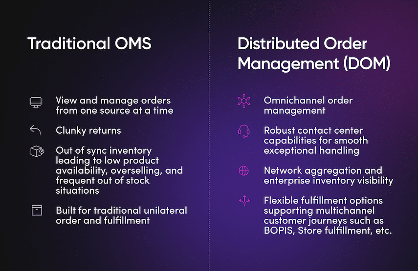 Compare a DOM system with a traditional OMS