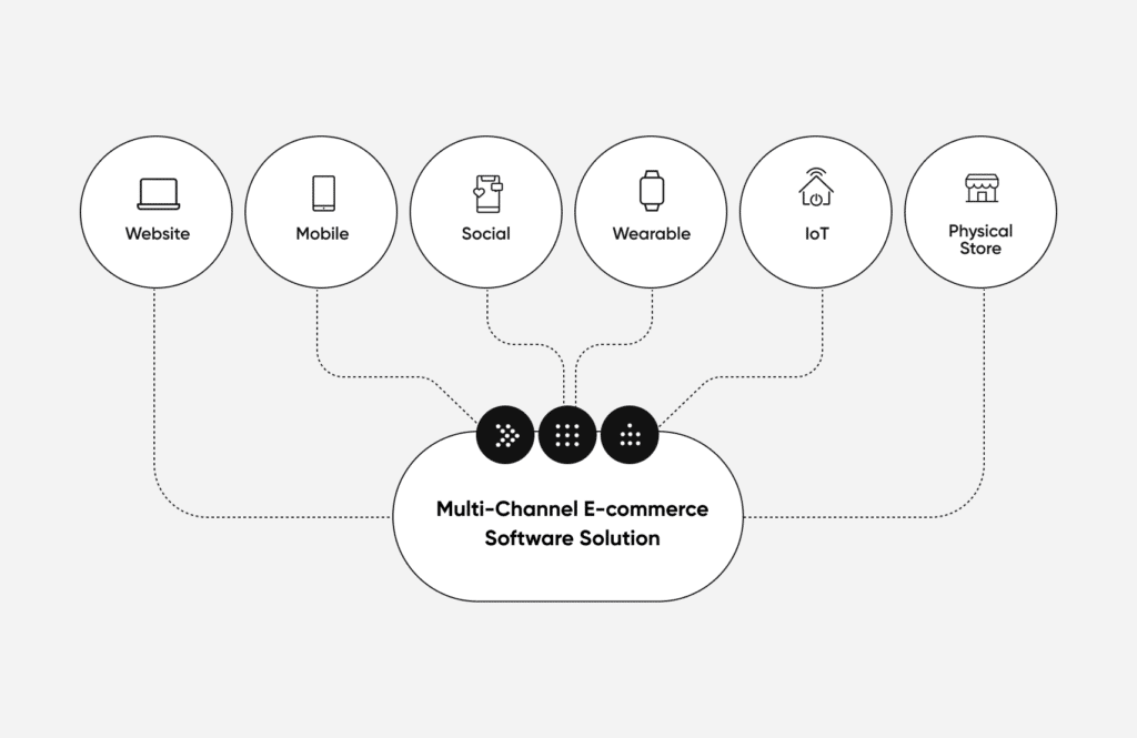 What Is MultiChannel How It Works with Examples