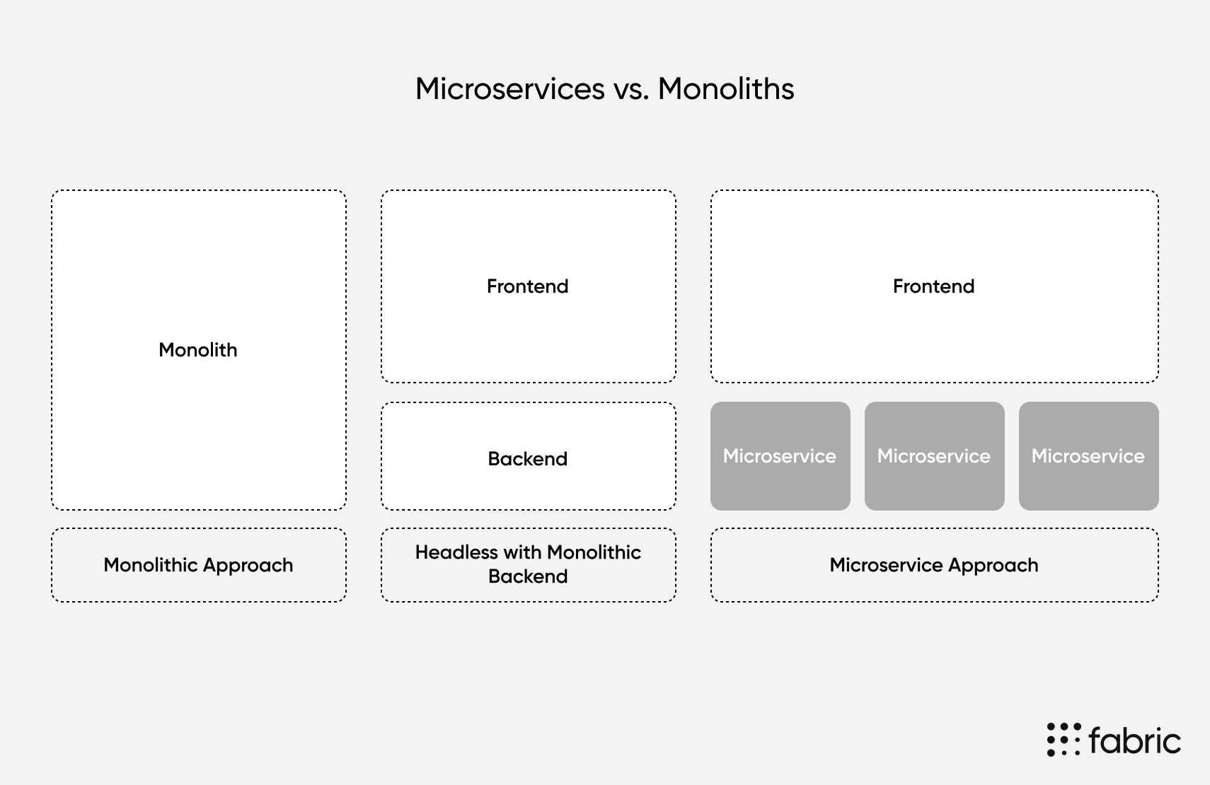 digital-storefronts-monolith-vs-microservices