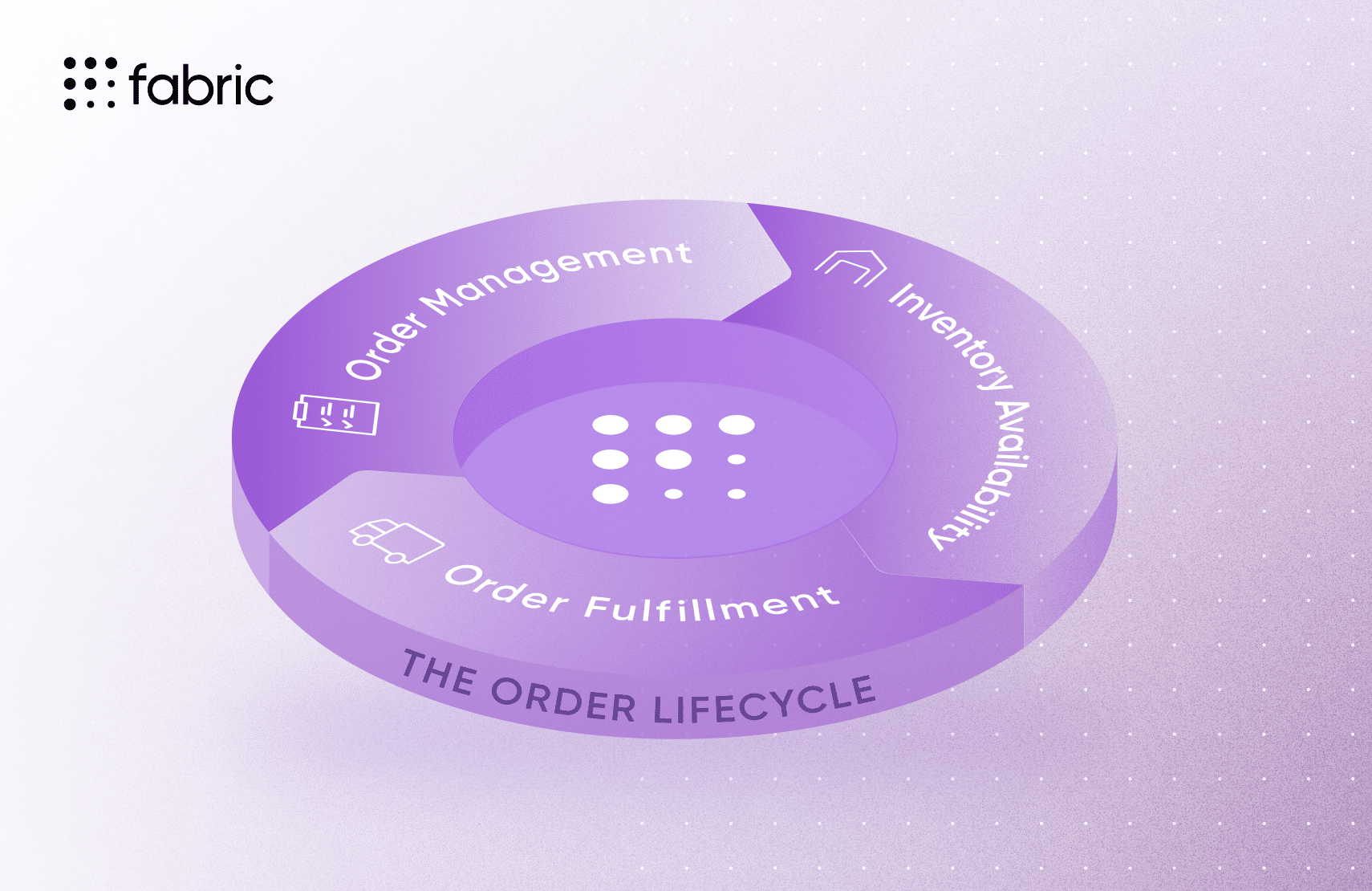 Order management system: fabric OMS