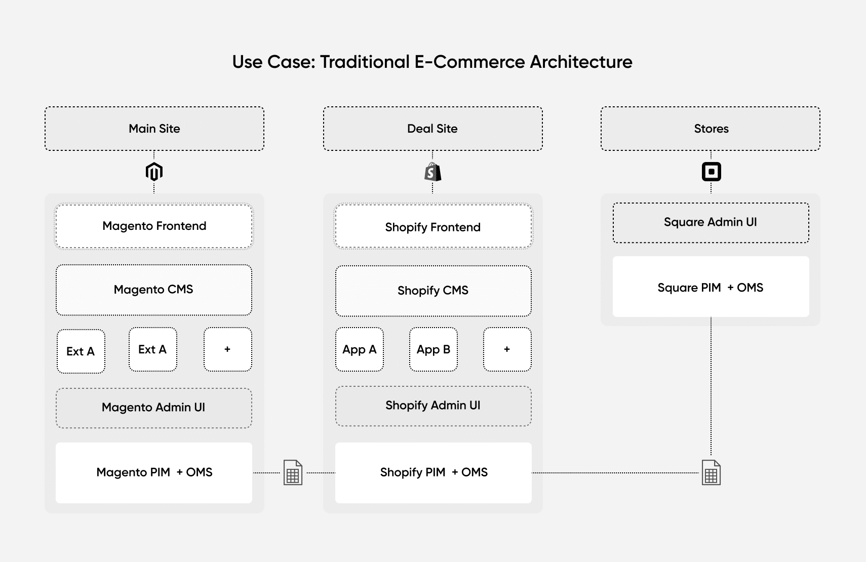 ecommerce-microservices-architecture-traditional-use-case