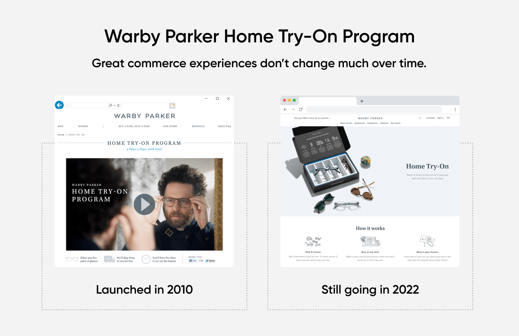 Warby Parker Try-On Program