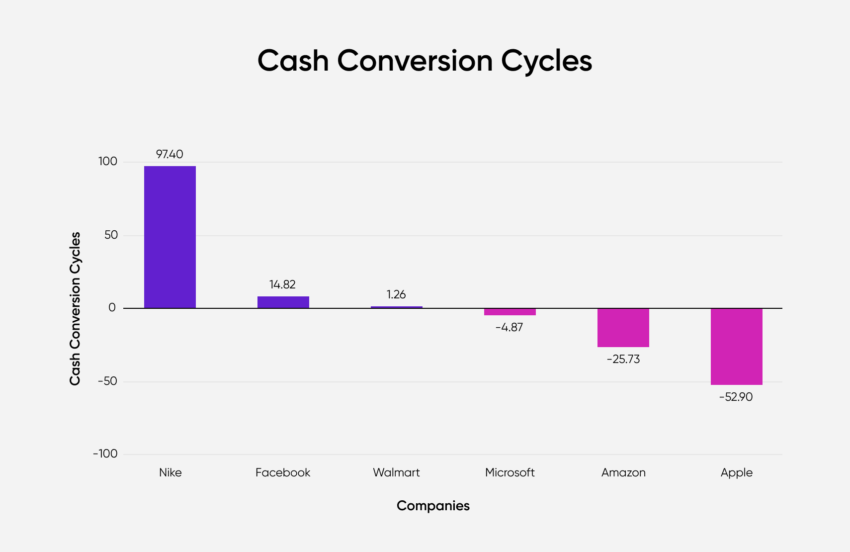 apple-retail-strategy-cash-conversion-cycles