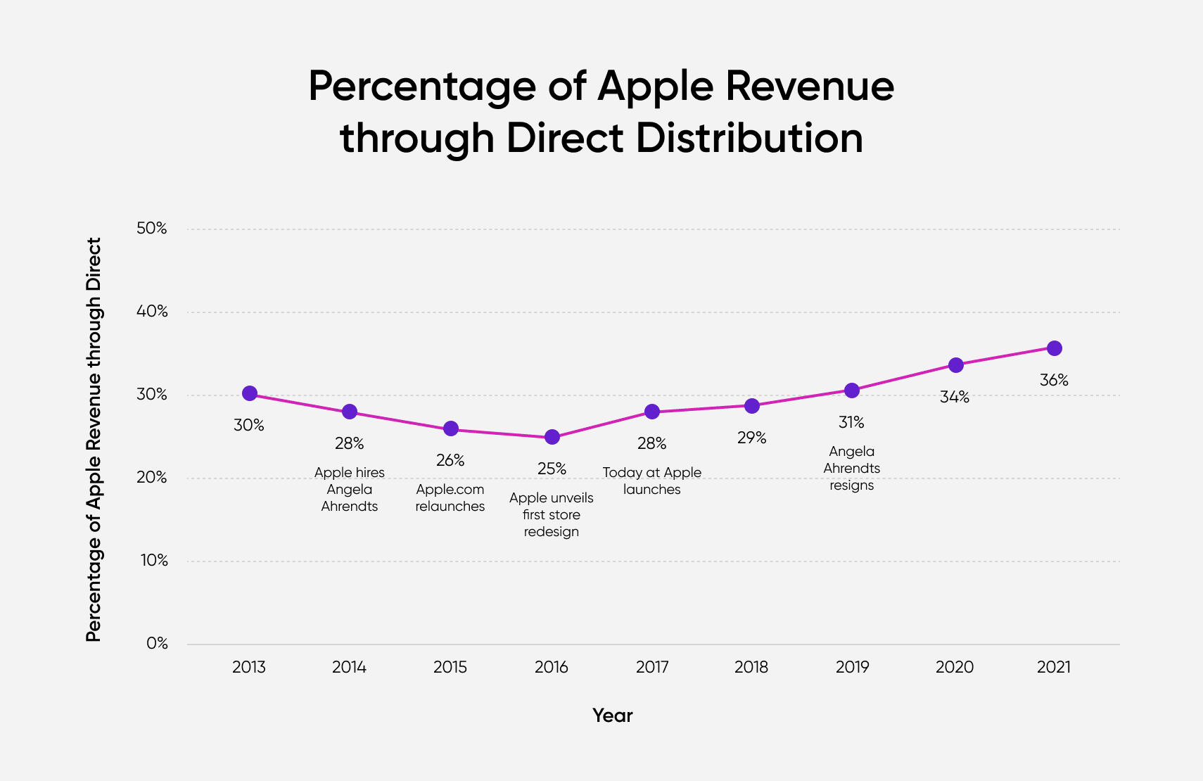 CHART: Apple's Retail Presence in Emerging Markets