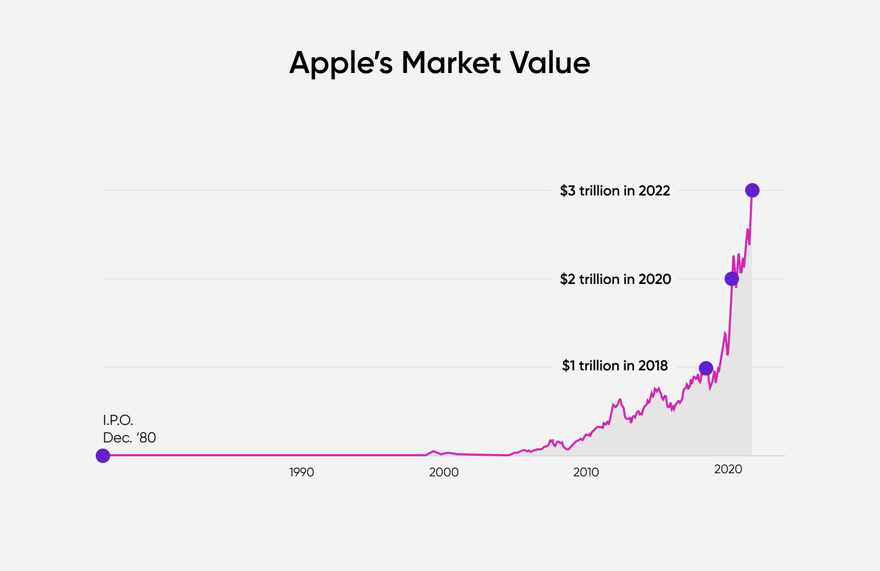 apple-retail-strategy-impacts-market-value