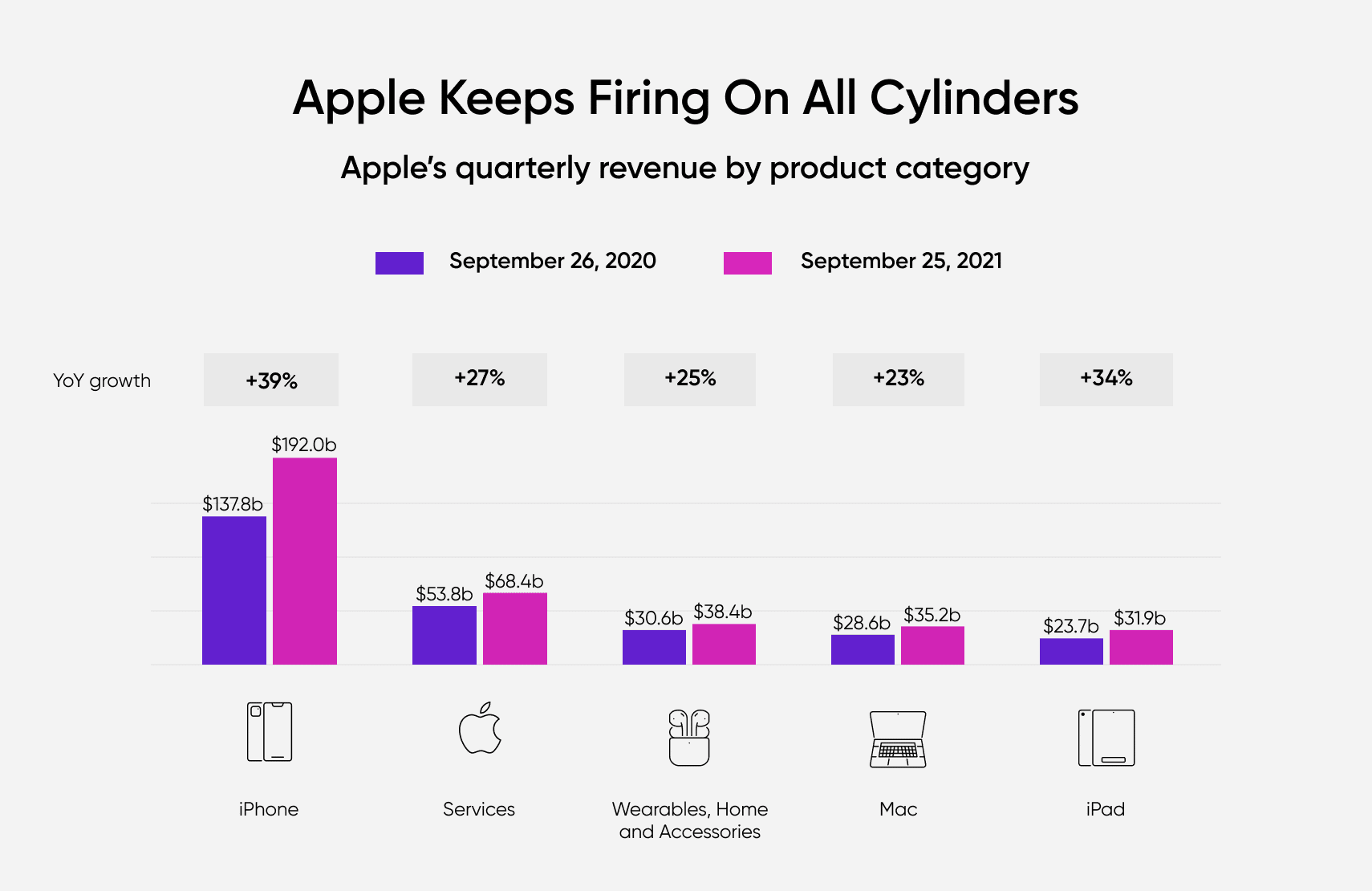 apple-retail-strategy-quarterly-revenue