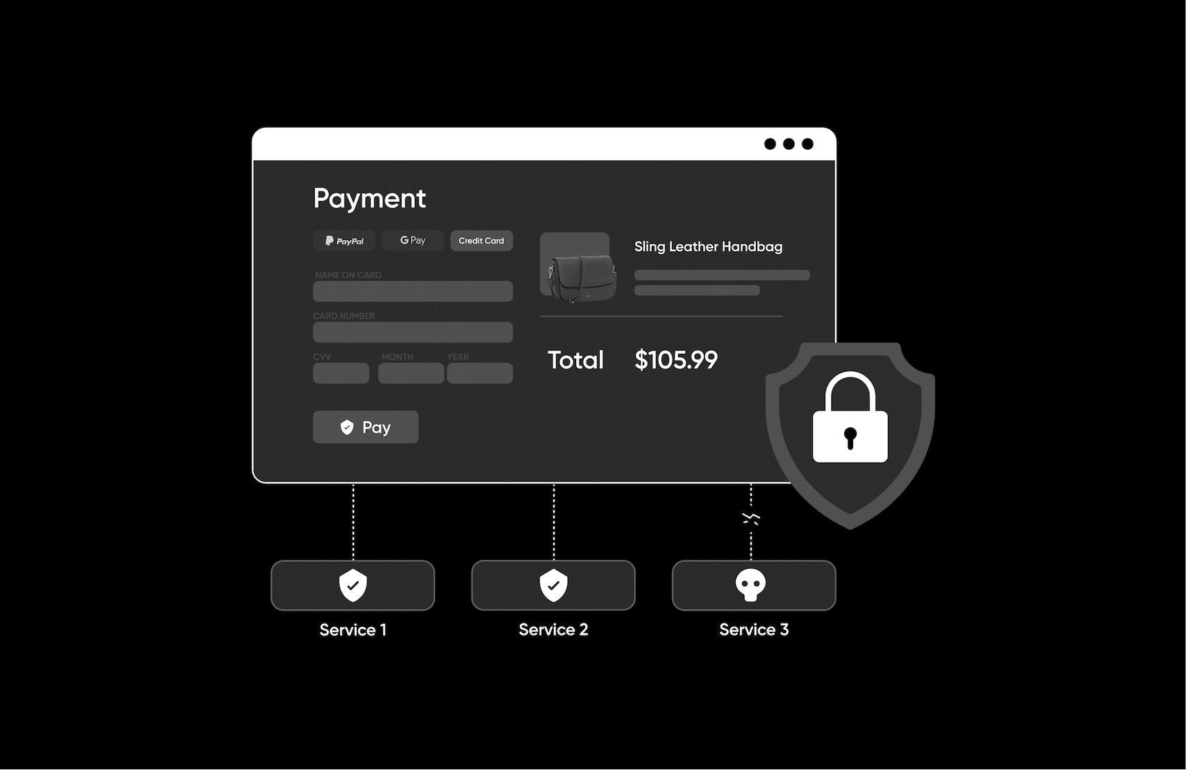 preventing-e-commerce-security-issues-with-microservices-in-2023-fabric