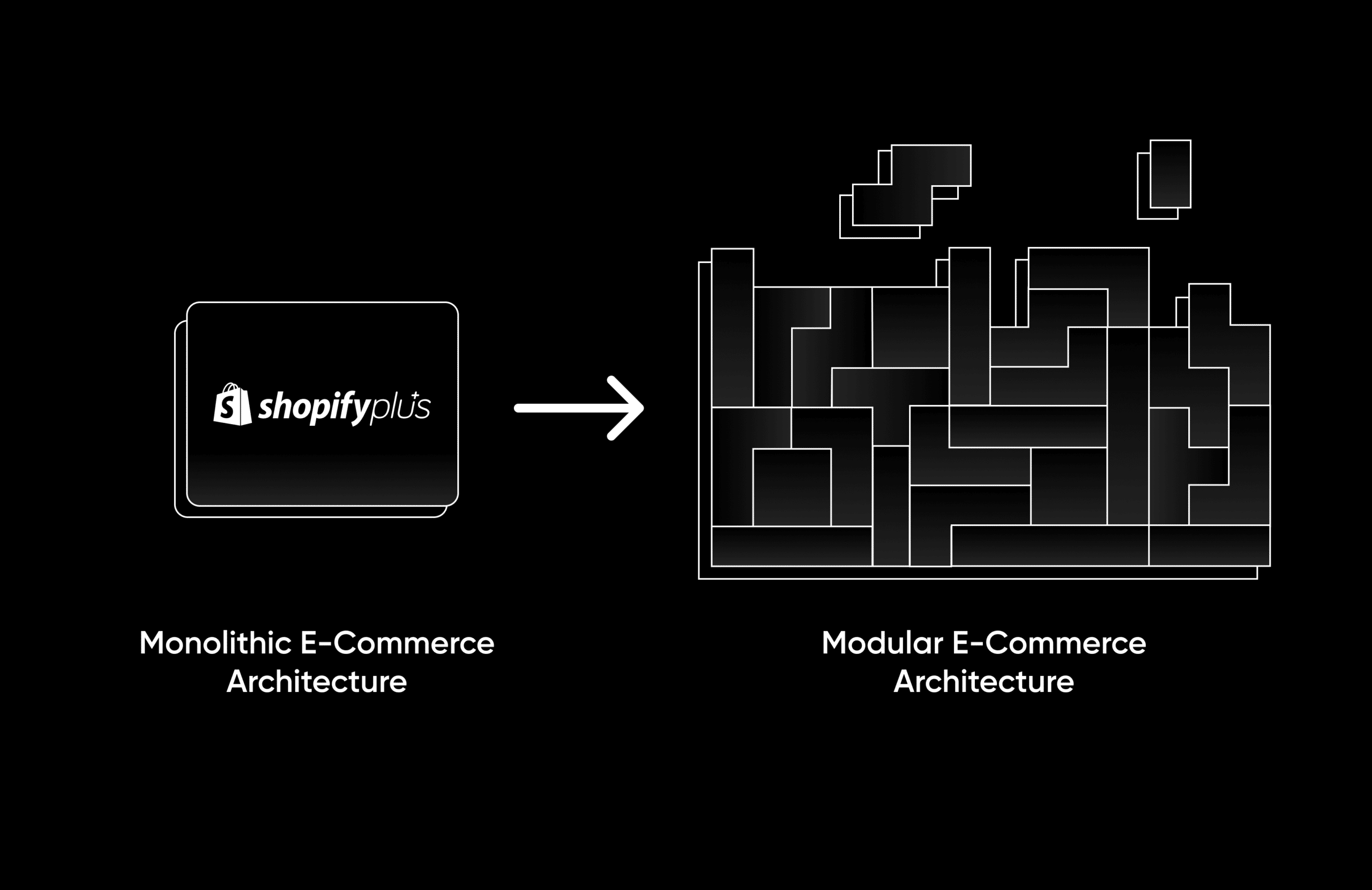 Replacing Shopify Plus with a Scalable E-Commerce Architecture