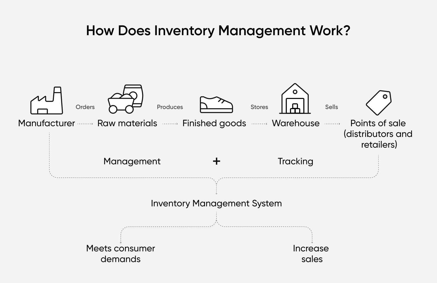 Inventory Management in 2023 Tackling Supply Chain Issues fabric