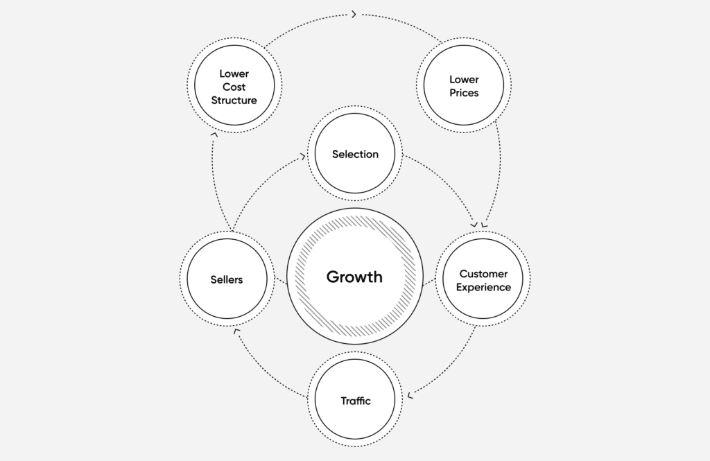 What Is Dropshipping? The Complete Dropshipping Guide | fabric