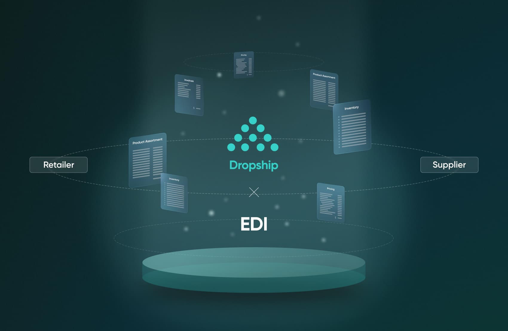 connecting fabric's dropship product with EDI integration