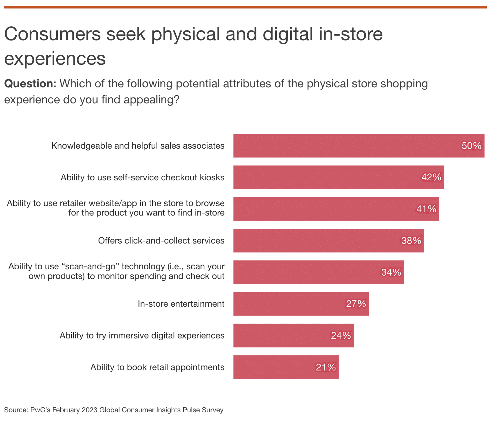 pwc-online-instore-experiences