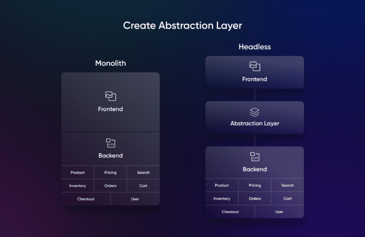 From Monolith to Microservices: An Expert Guide To Replatforming | fabric