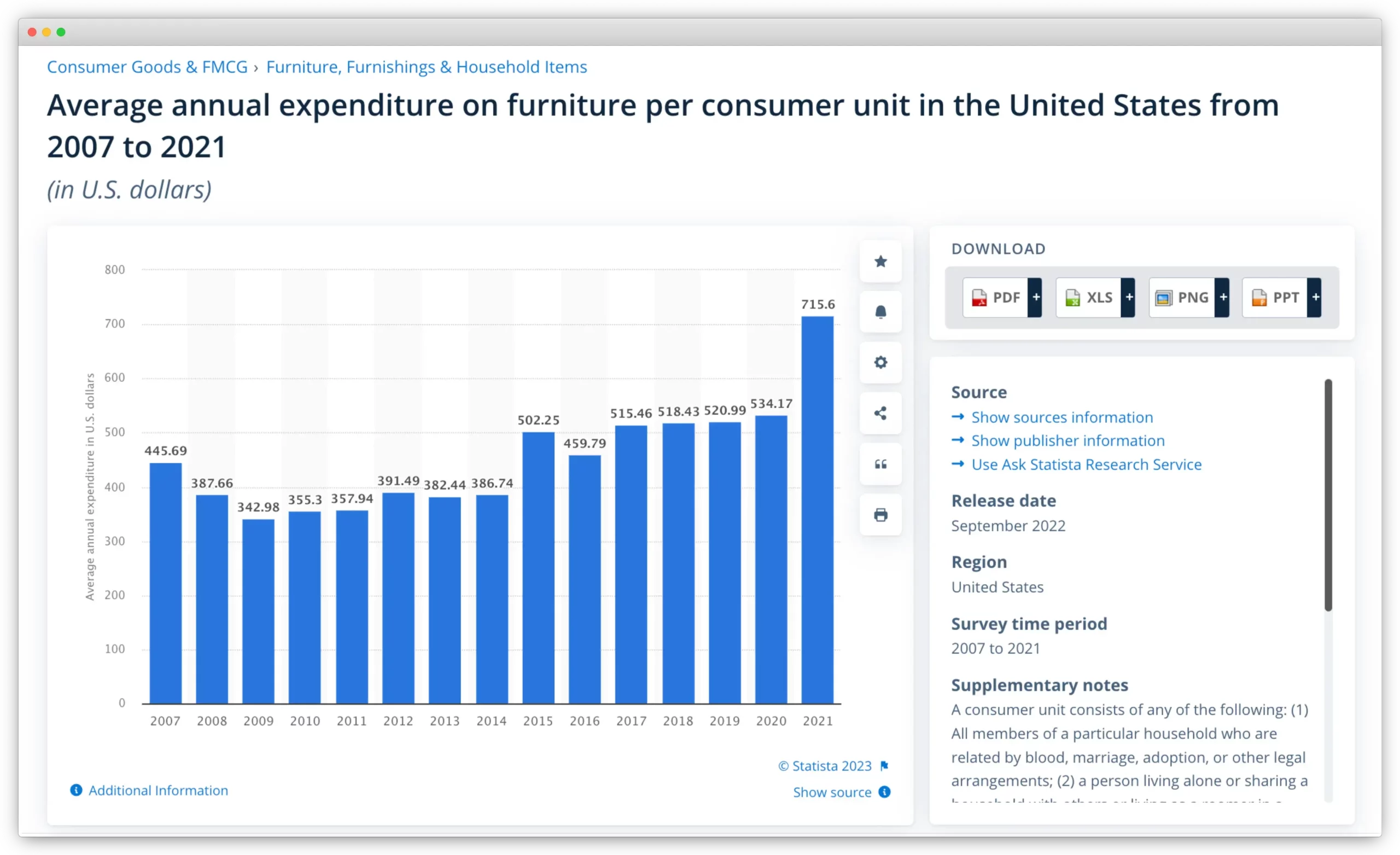 average-annual-expenditure-furniture