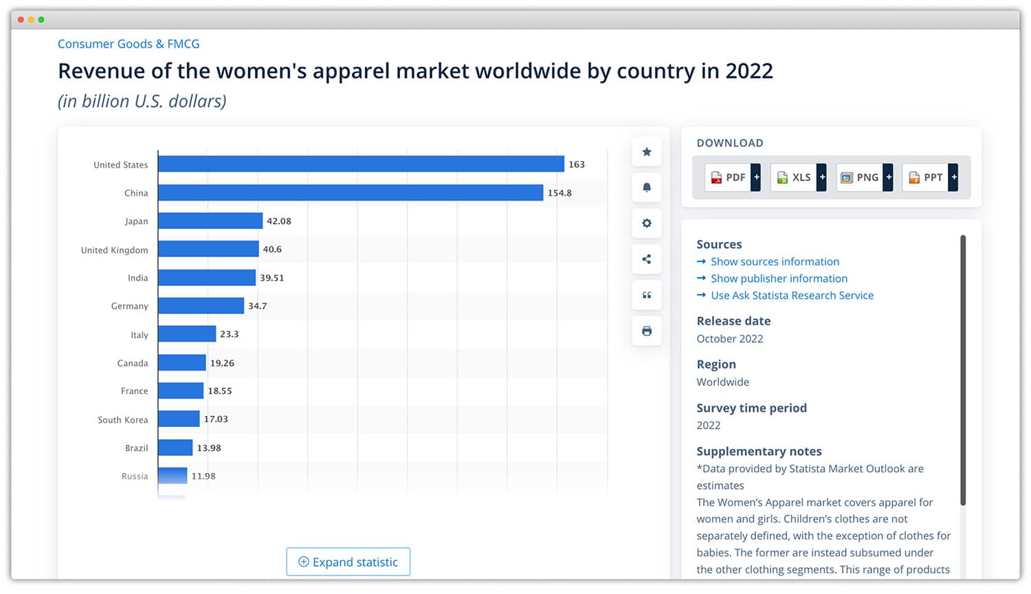 womens-apparel-worldwide-revenue
