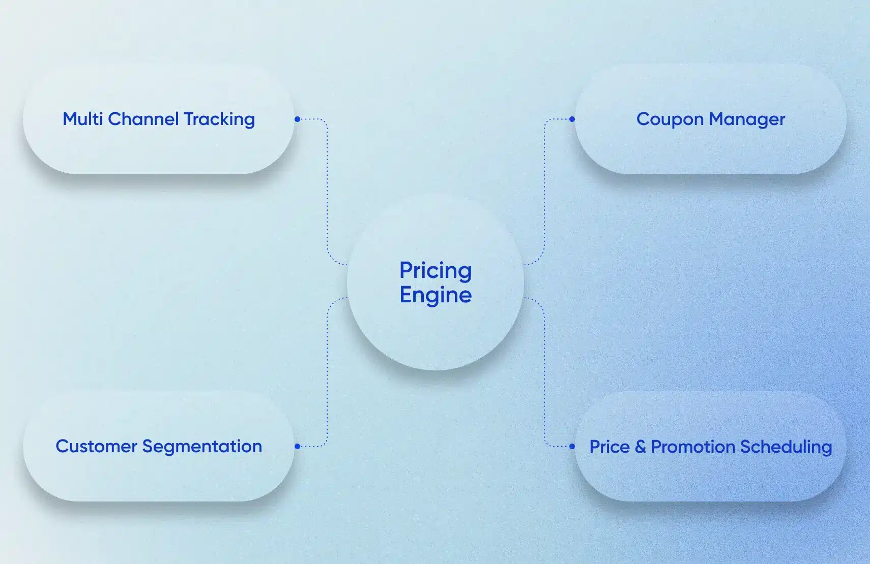 pricing-engine-features