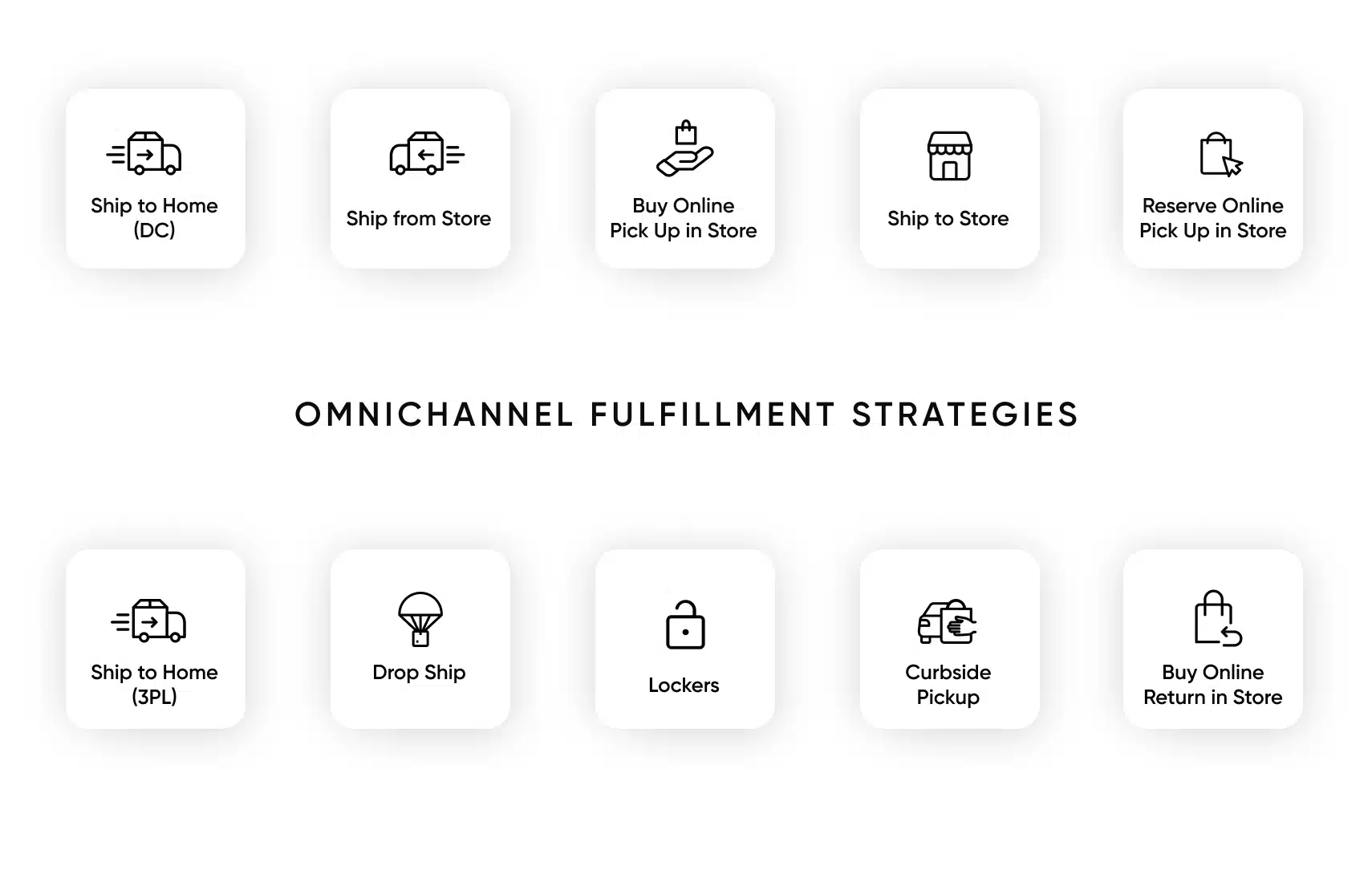 omnichannel-fulfillment-strategies