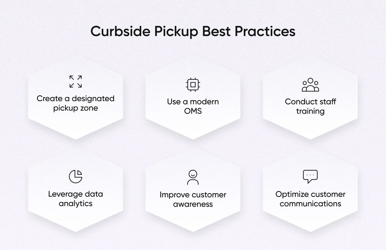 What Is Curbside Pickup? A Key Fulfillment Strategy Explained