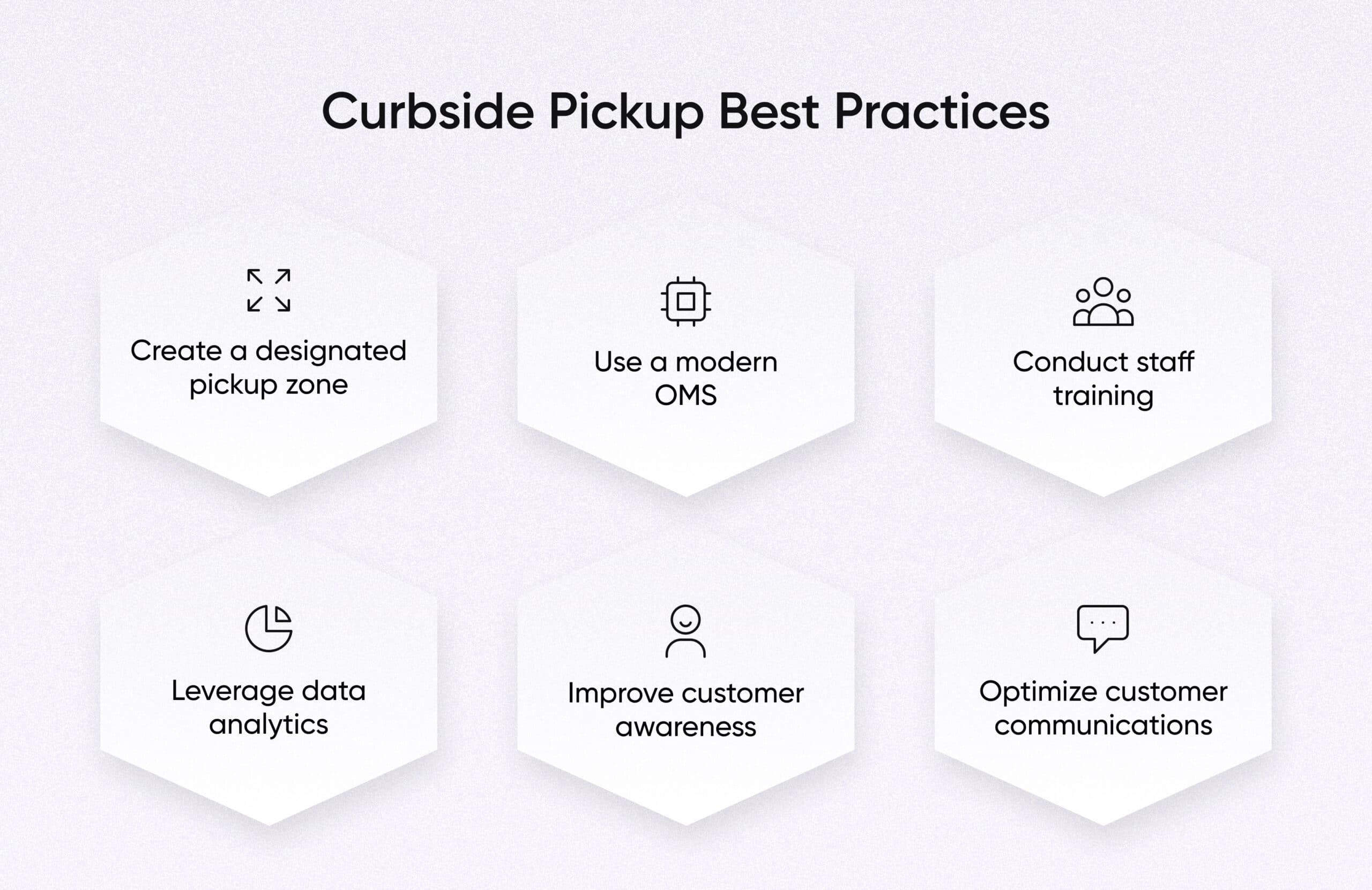 curbside-pickup-best-practices