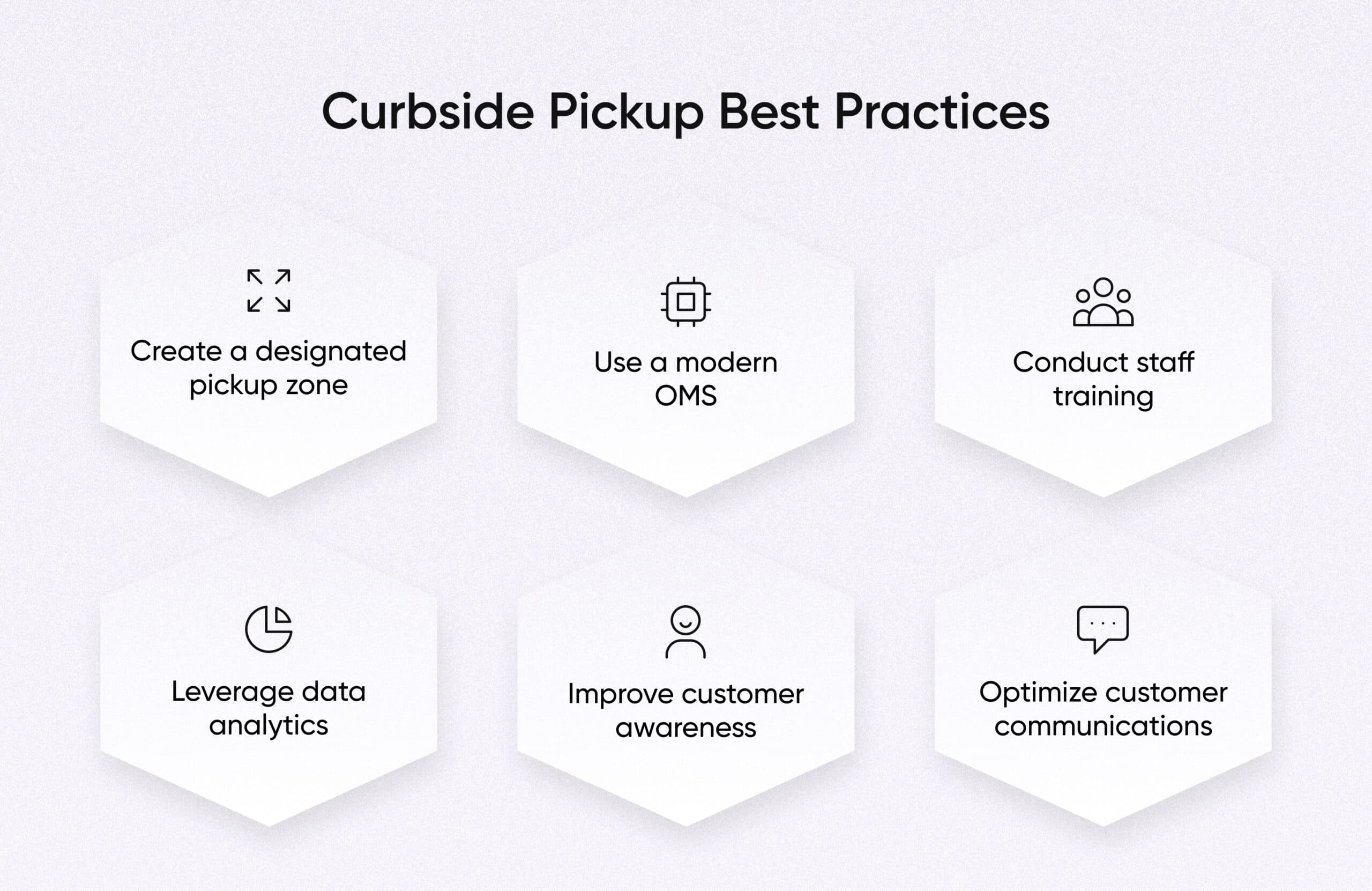 Streamline Your Practice's Curbside Check-In Process