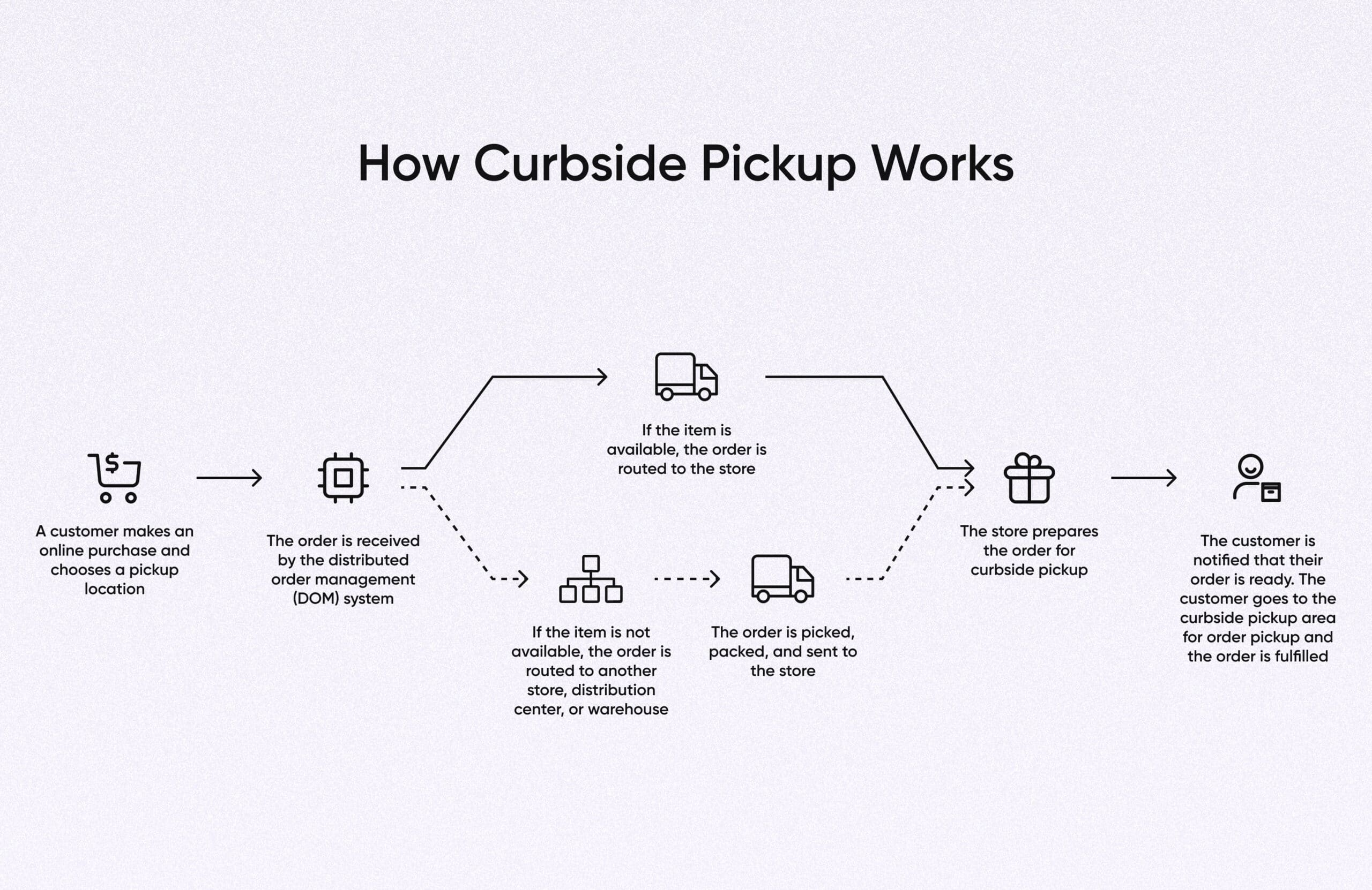 Streamline Your Practice's Curbside Check-In Process