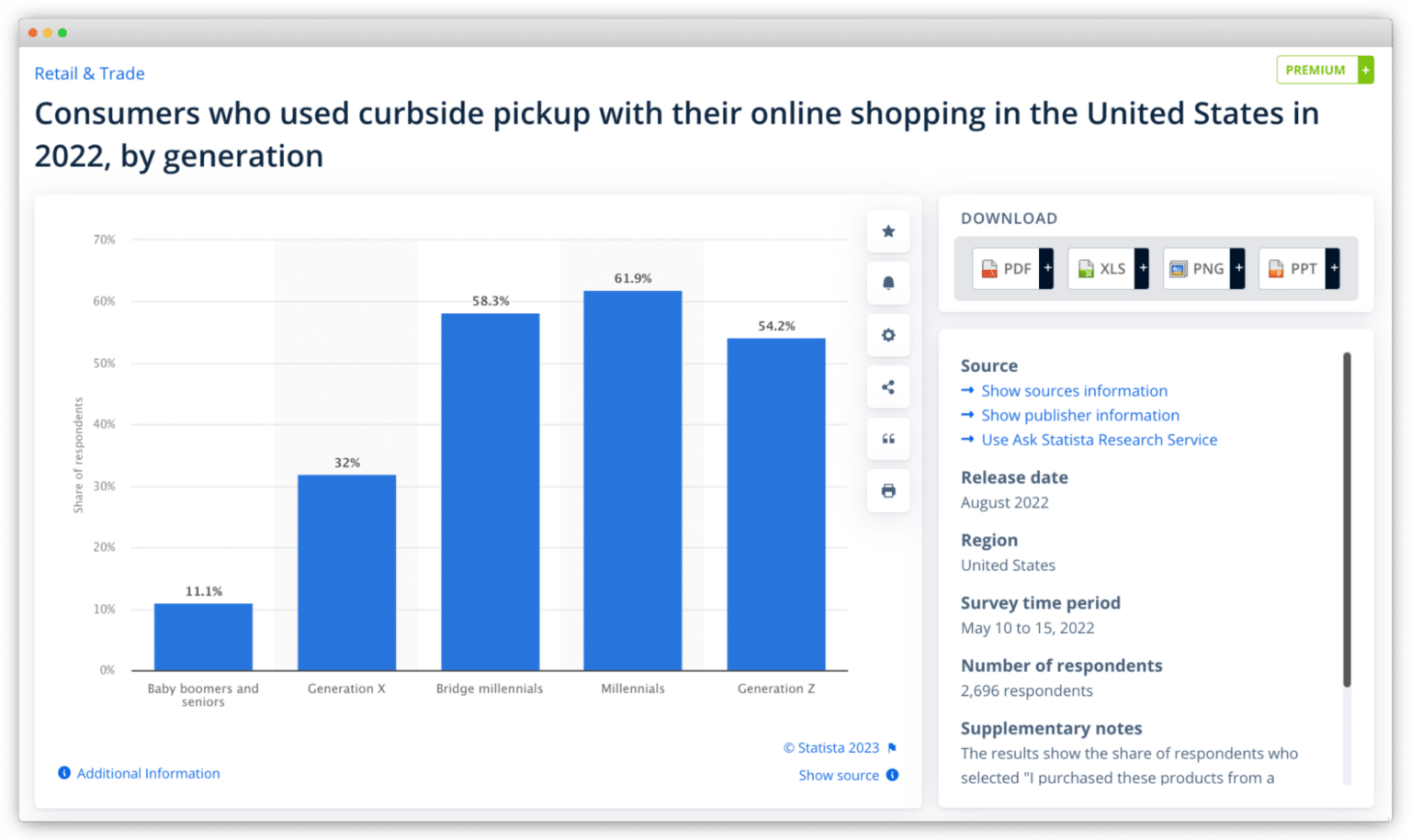 What is Curbside Pickup? A Key Fulfillment Strategy Explained