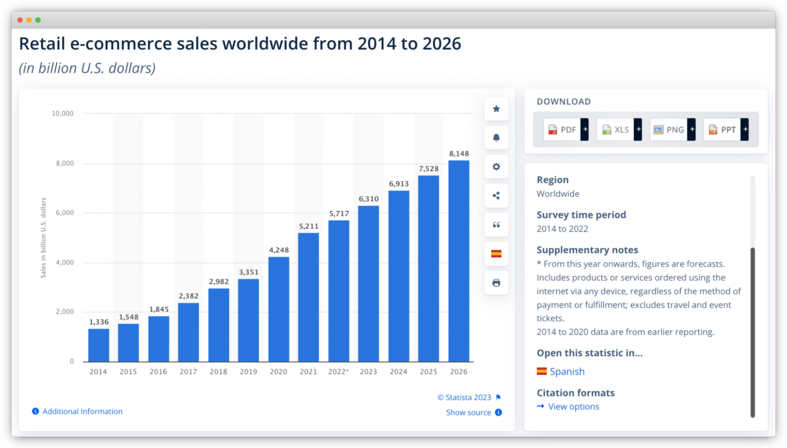 E-commerce sales worldwide.