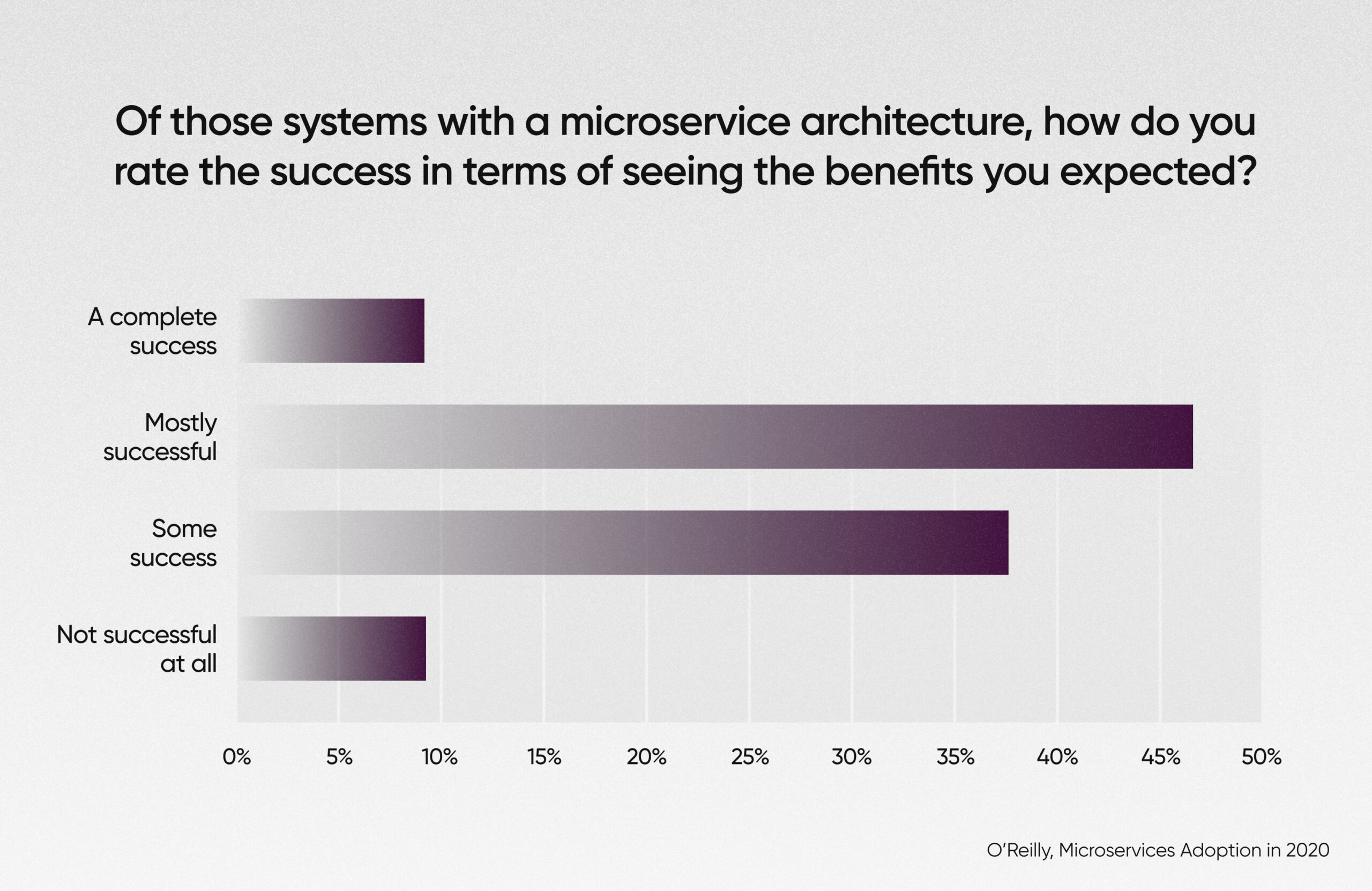 microservices-success