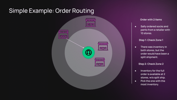 Simple Example: Order Routing