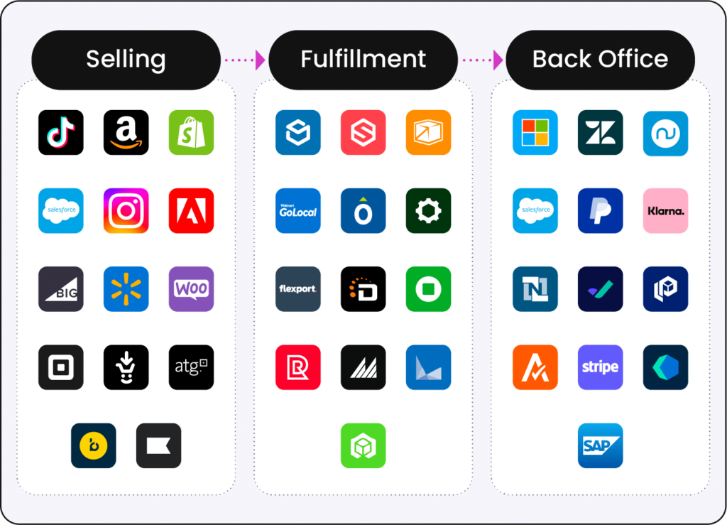 A collage showcasing various app icons, representing diverse categories and functionalities supported by fabric software