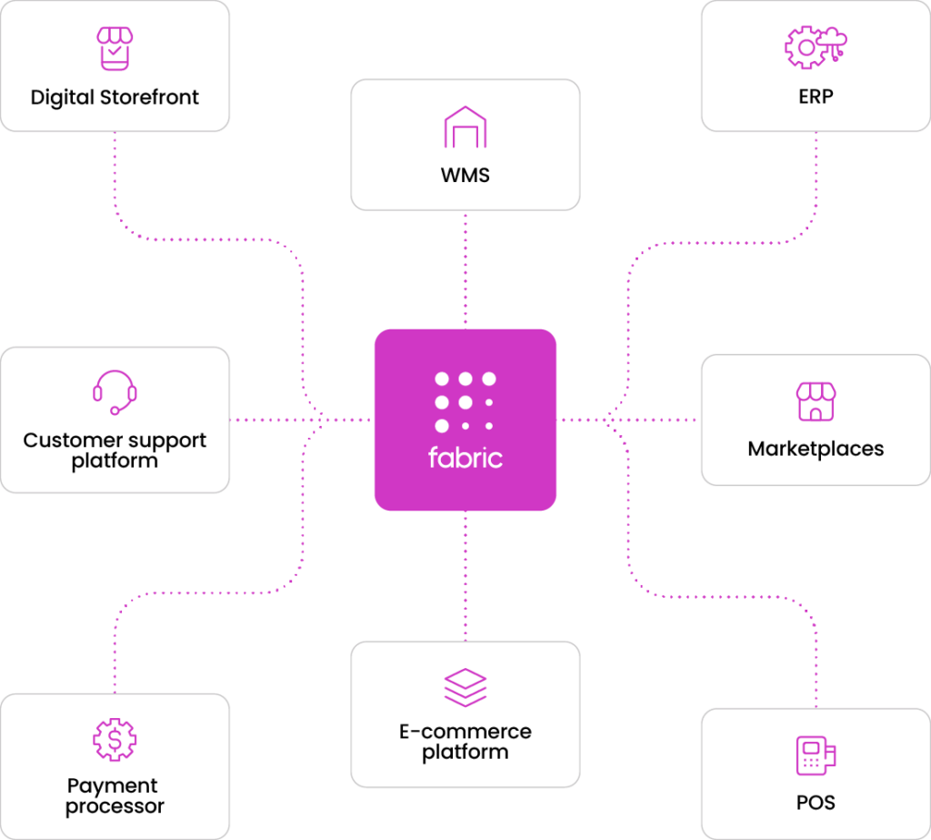 A visual representation of the fabric platform enabling users to create and manage their own applications efficiently.