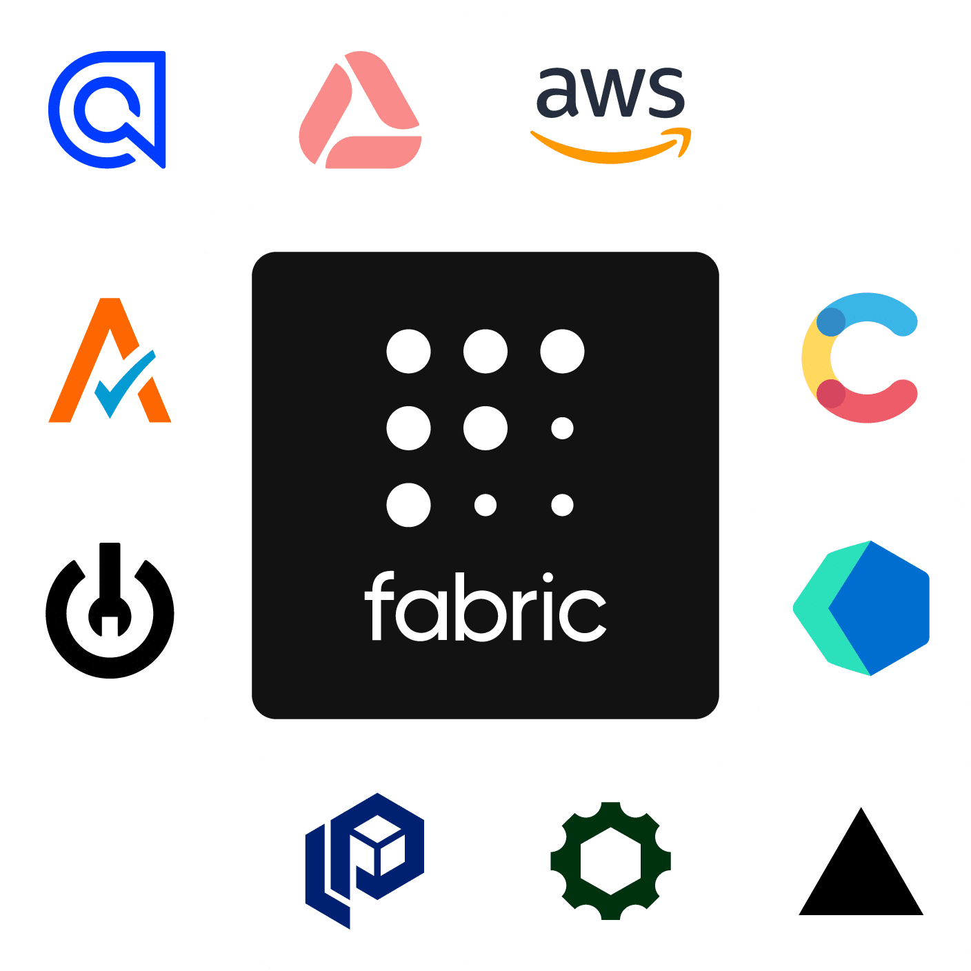 Image showing icons of fabric software technology partners