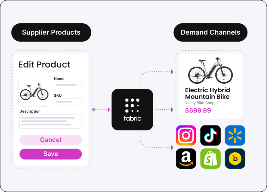 Image showcasing how fabric software integrations integrate fast across systems to run your commerce business