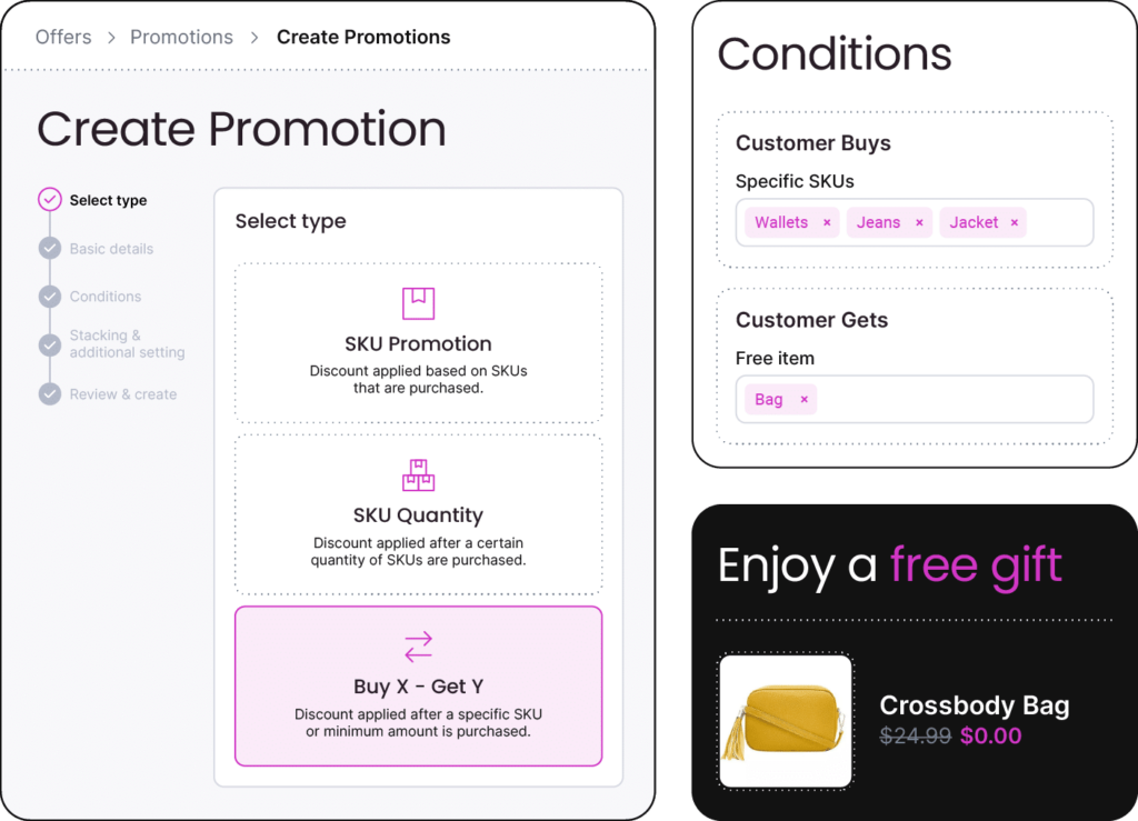 product screen of the fabric software that shows how to set promotion discounts targeted at the customer, product, and transaction level