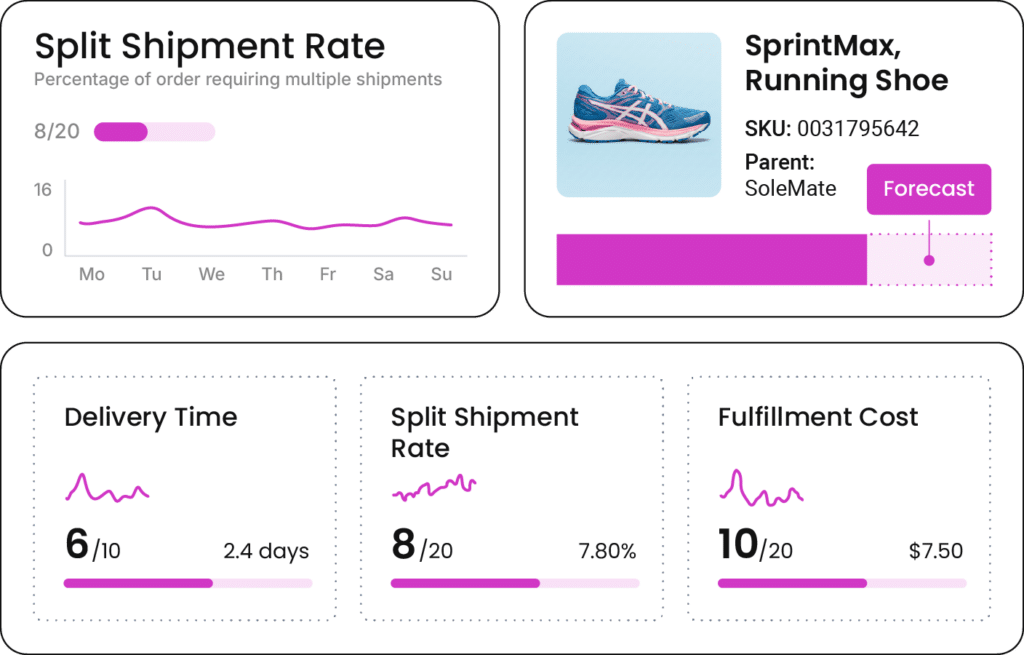 smart order routing and unified inventory management screen shots