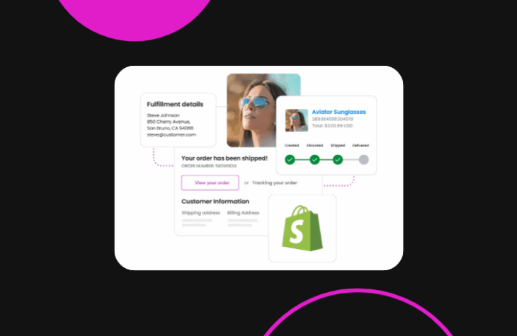 Executive's guide for Shopify