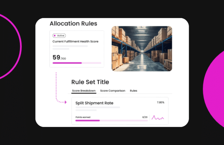 Smart Order Routing
