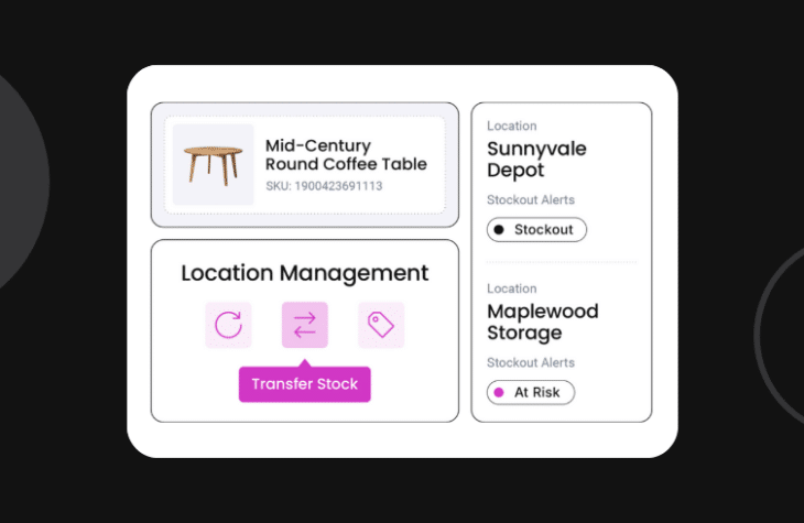 Unified Inventory Management