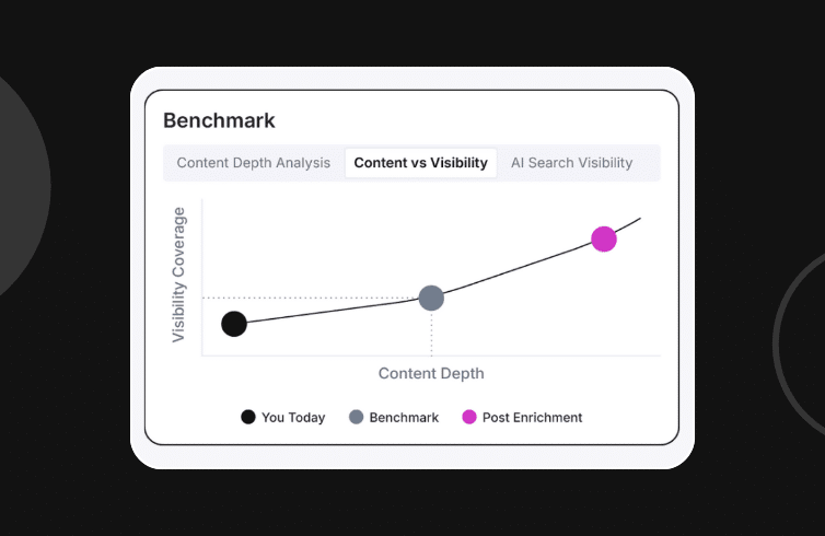 Agentic Commerce is Here: Why Brands Need to Monitor Their Answer Engine Visibility Now