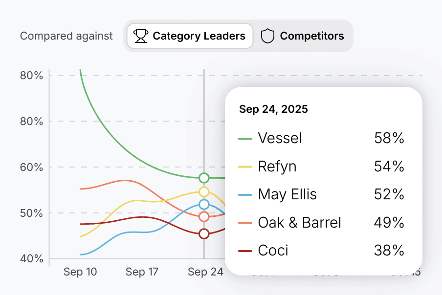 monitor-visibility-line-chart