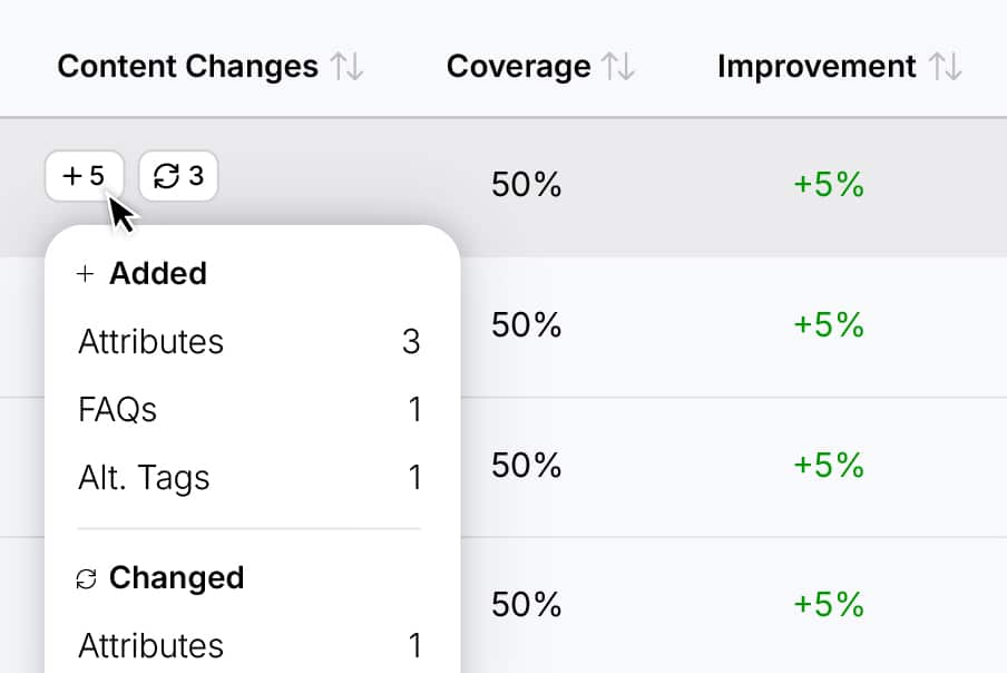 optimize-catalog-data