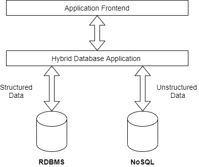 Hybrid ecommerce database structure 8 