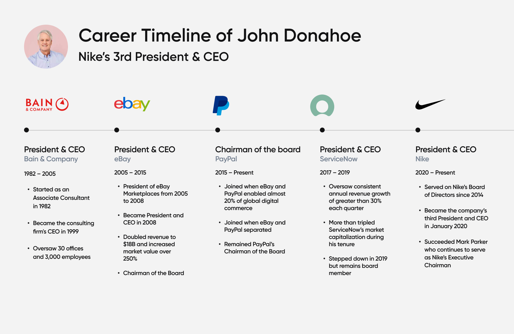 John_Donahoe_Career_Timeline