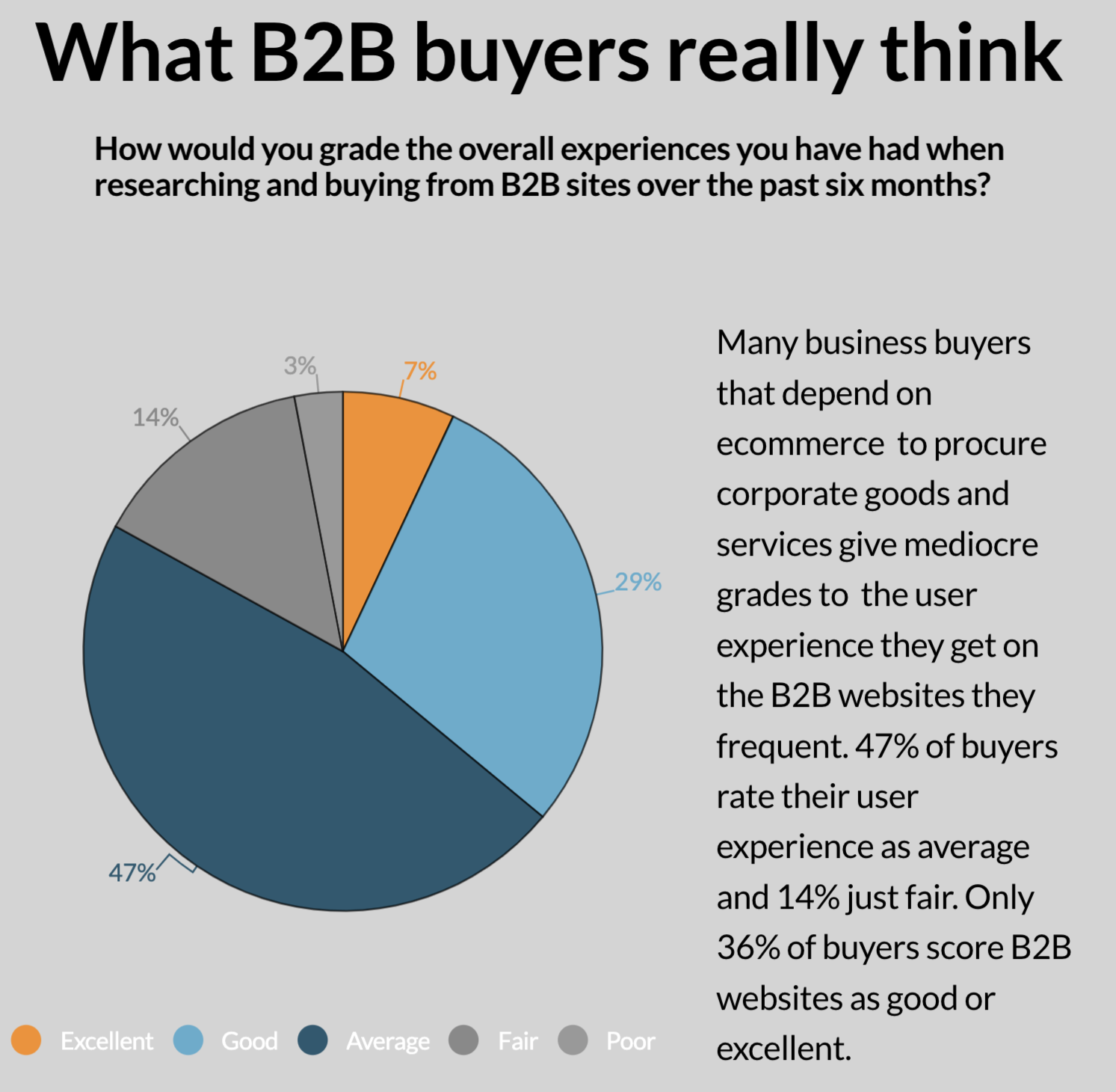 b2b-website-experience