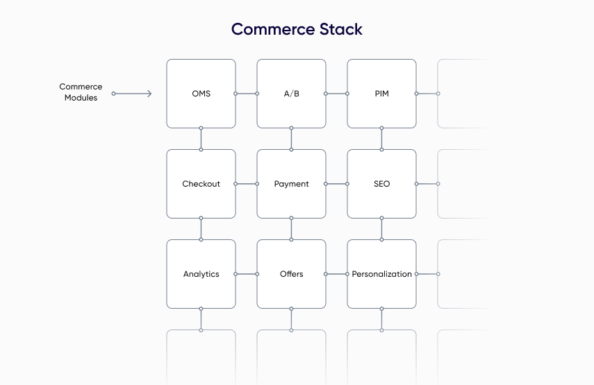 commerce-stack