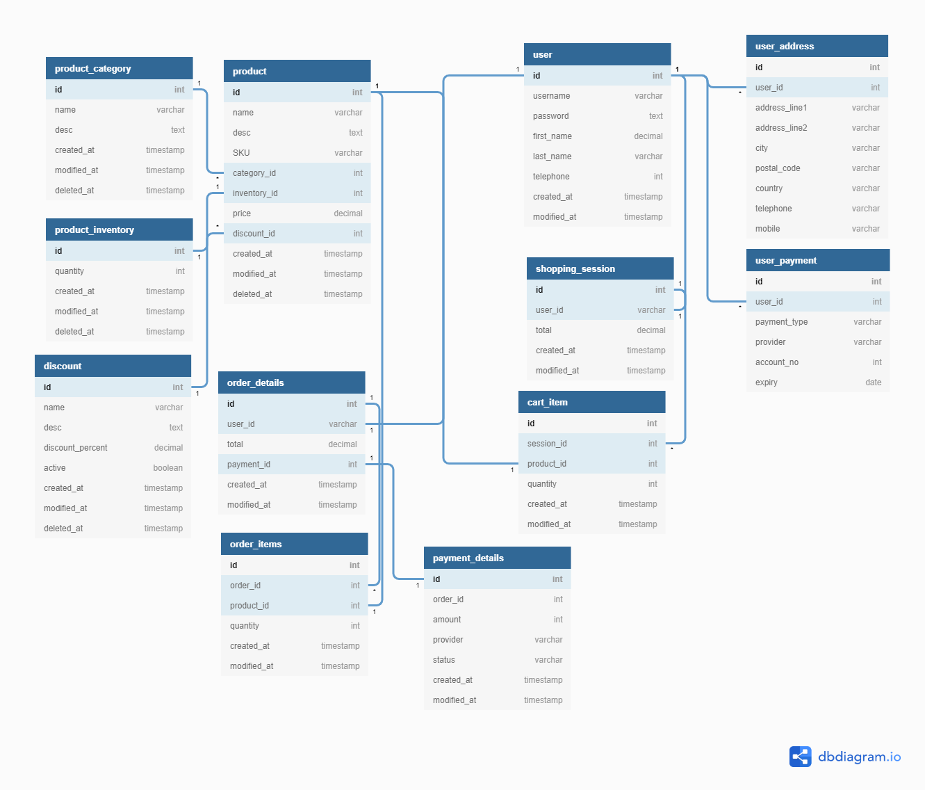 Database For Product Catalog QuyaSoft