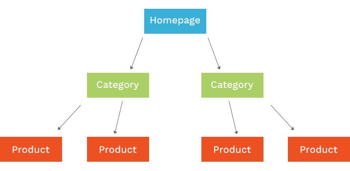 ecommerce-site-structure-seo