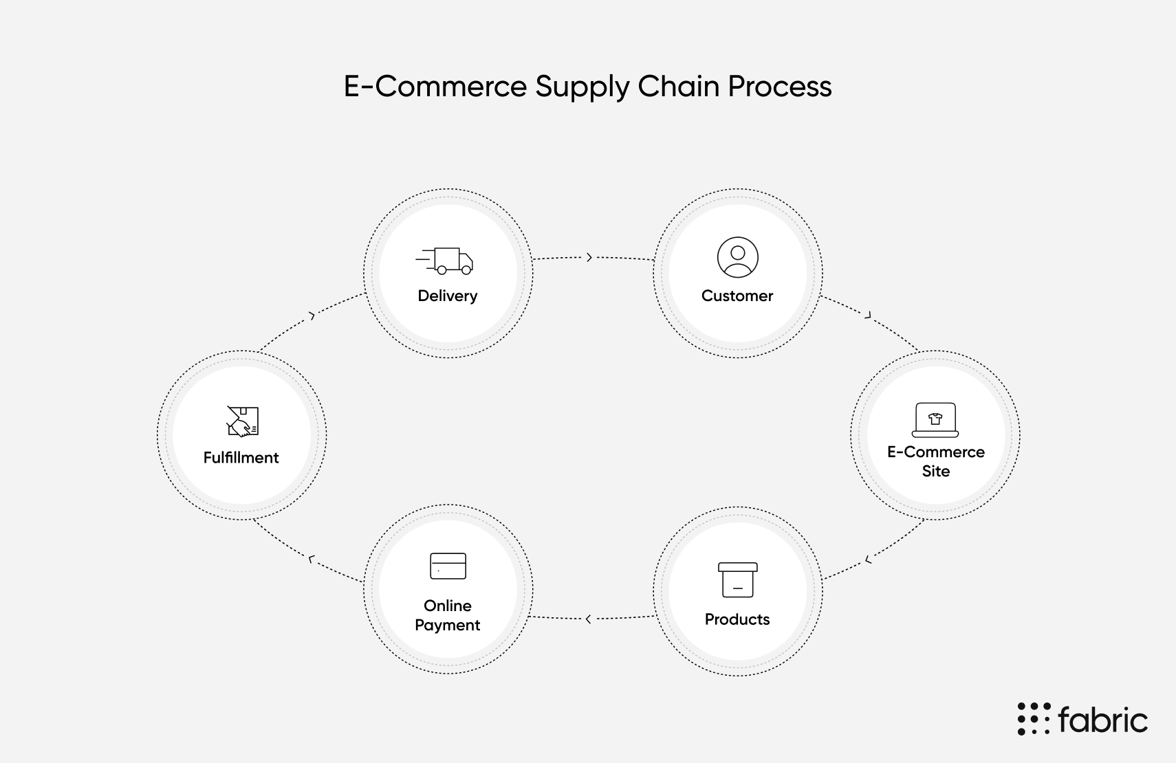 ecommerce-supply-chain-process